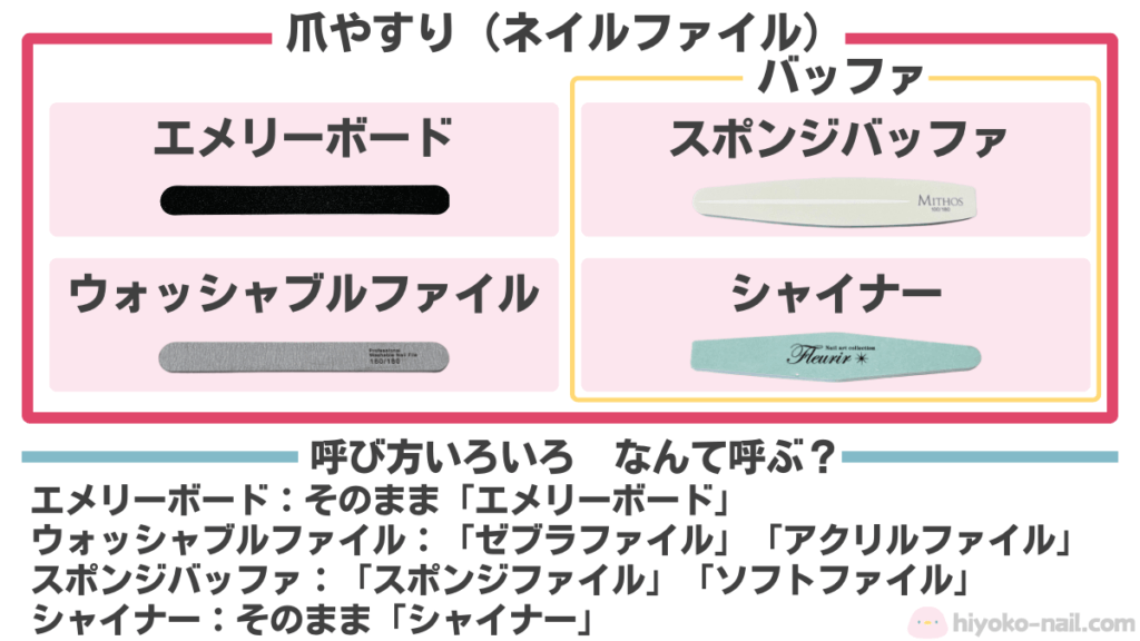 爪やすり（ネイルファイル）の用途